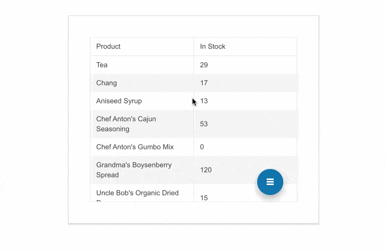 Telerik UI for Blazor FloatingActionButton