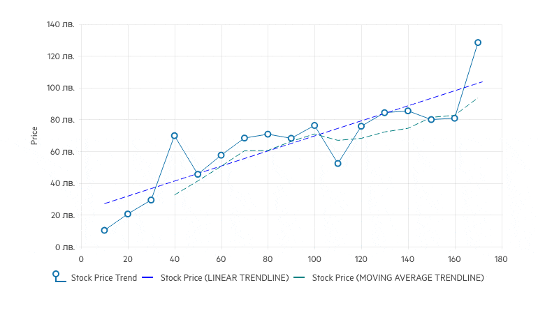 Chart Trendlines
