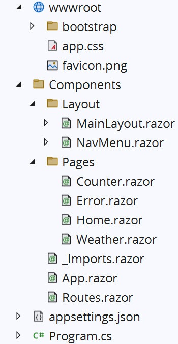 Project files in the solution explorer.