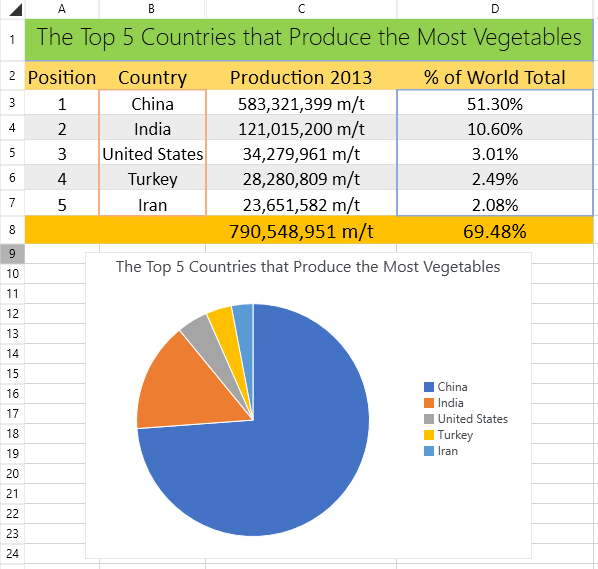 Charts Support in WinForms SpreadProcessing Library